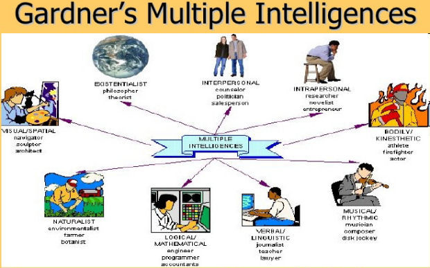 intelligenza